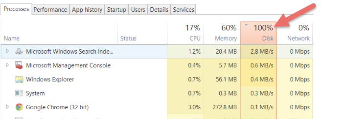 5 วิธีช่วยแก้ไขปัญหา Window 10 การใช้งานดิสก์ 100% และปรับแต่งให้ดีขึ้น 5 วิธีช่วยแก้ไขปัญหา Window 10 การใช้งานดิสก์ 100% และปรับแต่งให้ดีขึ้น