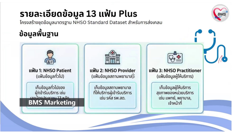 คู่มือ: การตั้งค่าและการบันทึกข้อมูลเพื่อส่งออก 13 แฟ้ม คู่มือ: การตั้งค่าและการบันทึกข้อมูลเพื่อส่งออก 13 แฟ้ม