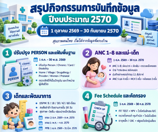 สรุปกิจกรรมการบันทึกข้อมูล ปีงบ 2570 – ทั้ง รพ. และ รพ.สต. ครับ